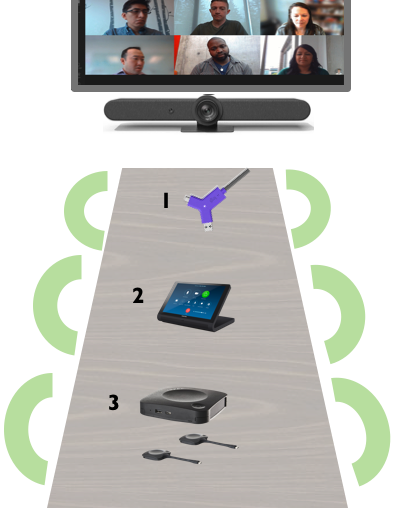 BYOD options for Conference rooms